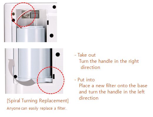 kontrola-filtra-za-vodo-ionizatorja
